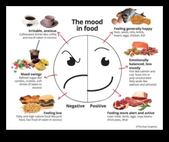 הקשר בין אוכל למצב רוח: כיצד תזונה משפיעה על הרגשות שלך