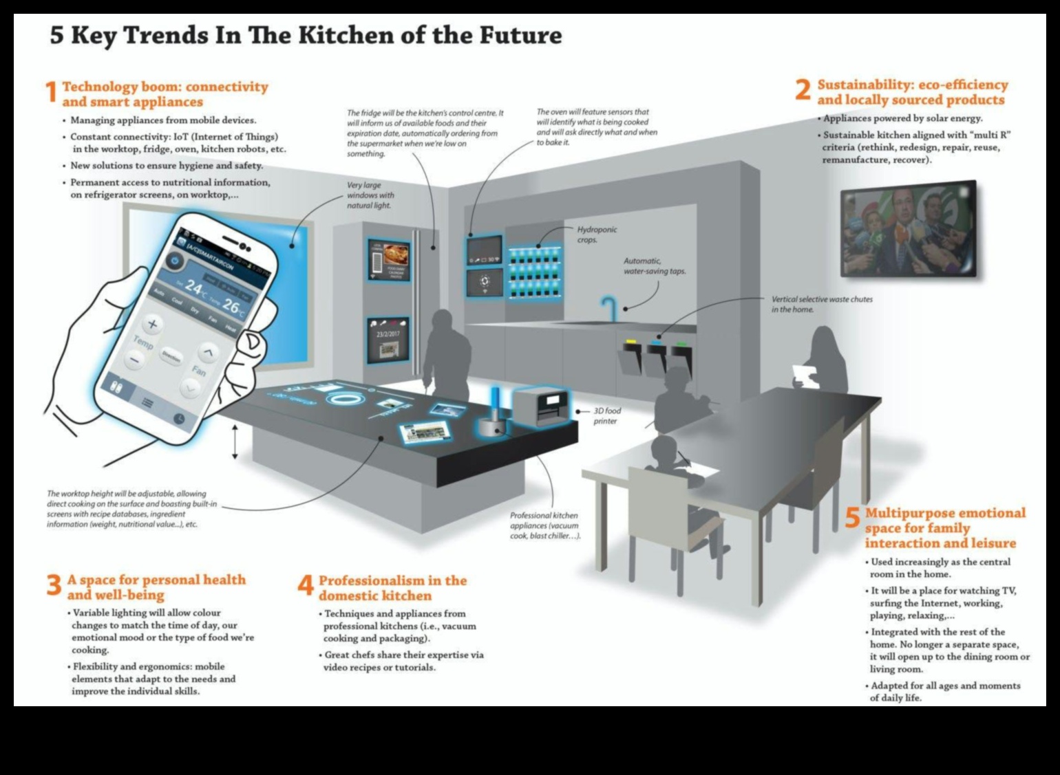 Kitchen Tech Triumphs: אלקטרוניקה למודרניזציה של חללים קולינריים