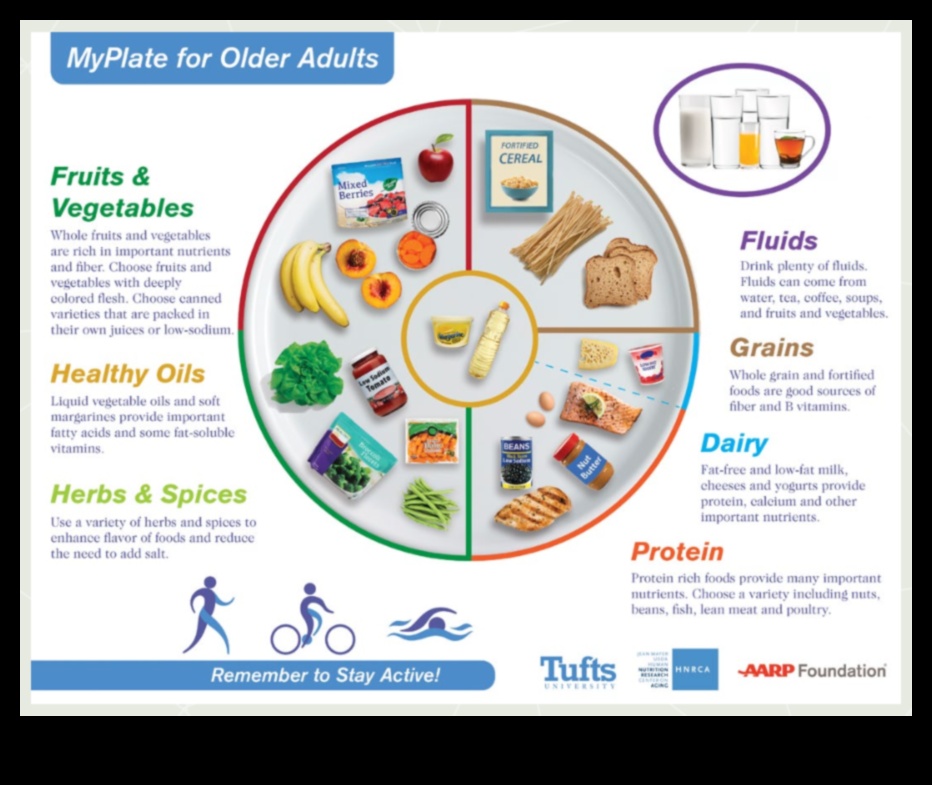 מגש הכסף: מדריך להצלחת תזונה גריאטרית