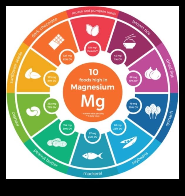 פתיחת בריאות: תפקידם של מינרלים בחיים מאוזנים