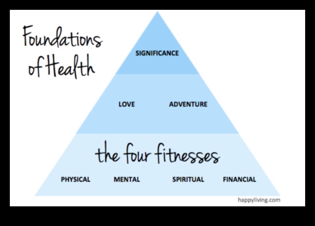 יסודות תזונה: אבני בניין לחיים תוססים