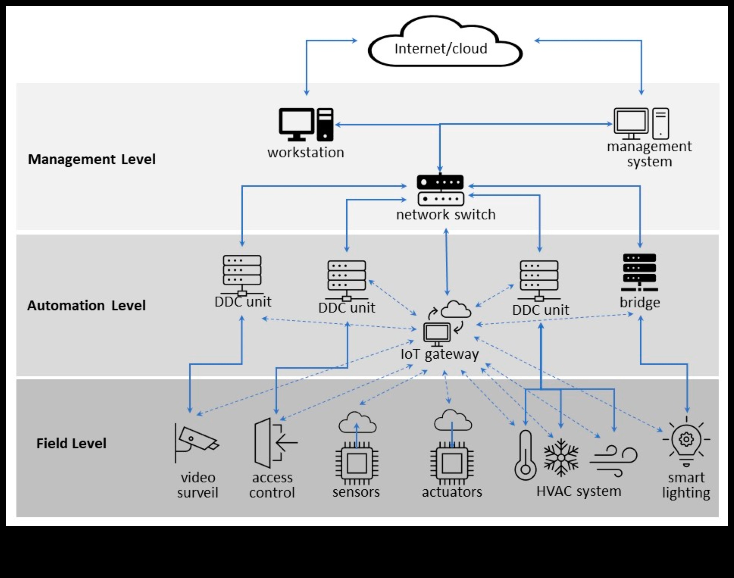 אלקטרוניקה אדריכלית: תכנון משרדים עם מערכות חכמות משולבות