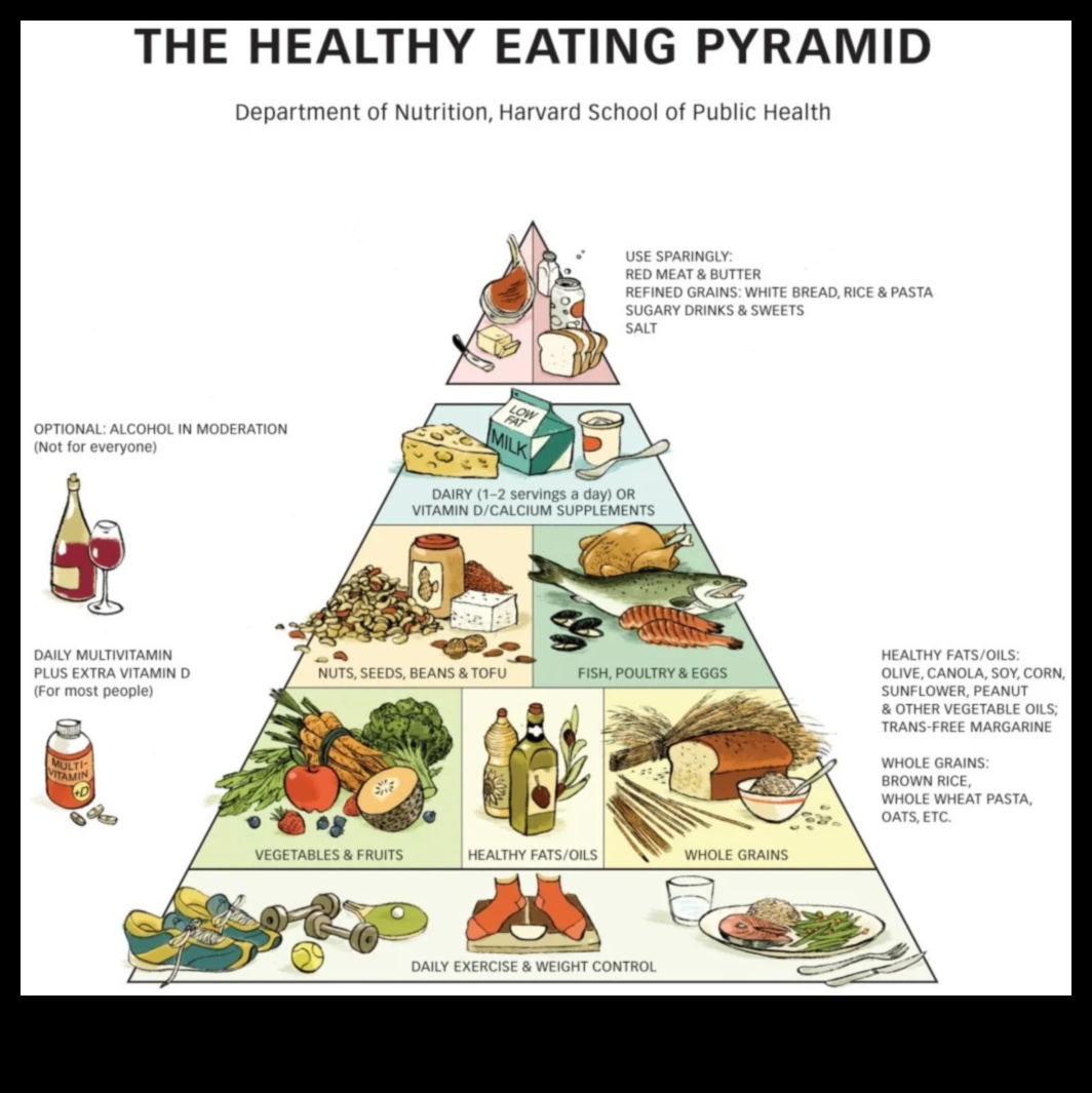 חך הילדים: סימפוניה של תזונה לילדים גדלים