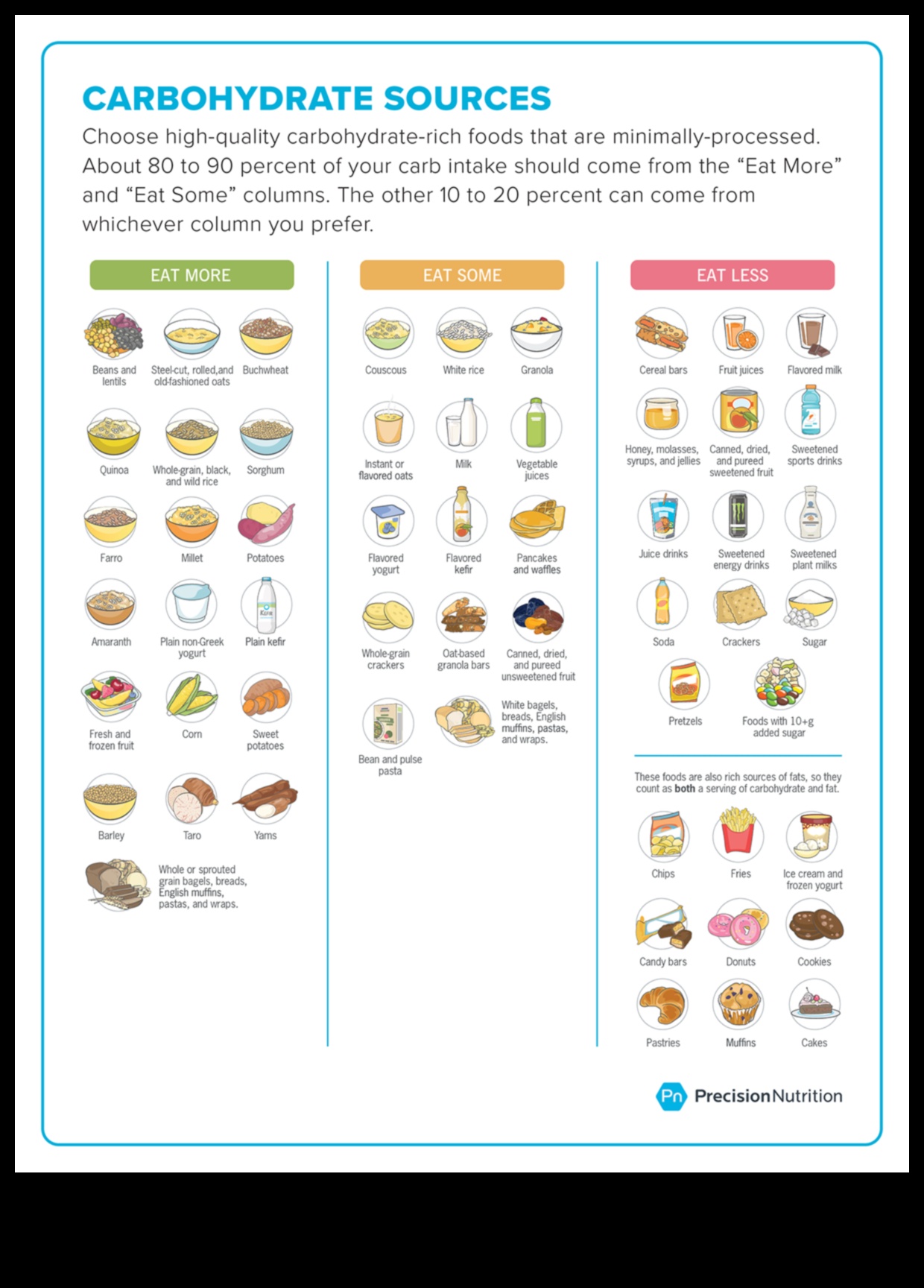 דיוק ביצועים: ניווט תזונת ספורט להצלחה