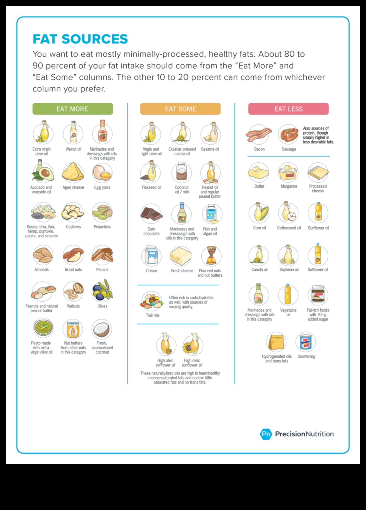 דיוק ביצועים: ניווט תזונת ספורט להצלחה