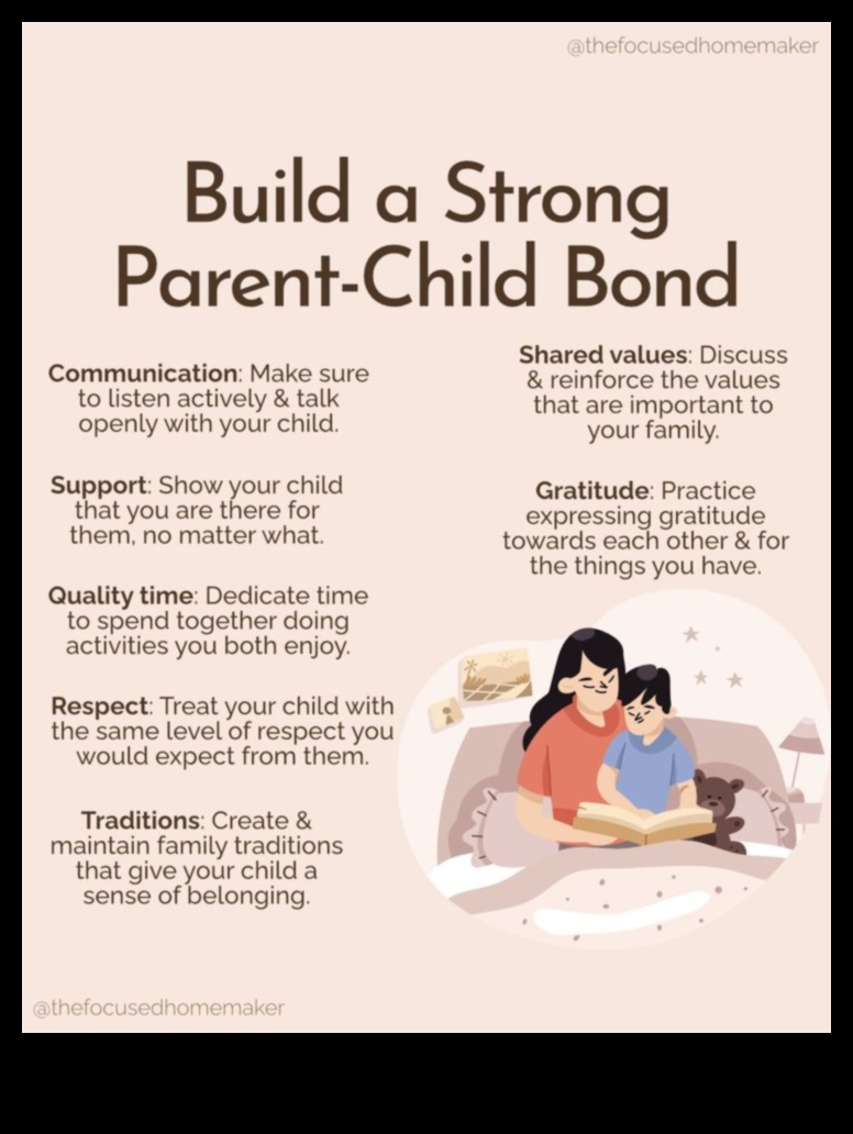 אמנות האבות המודעת: בניית קשרים עם נוכחות