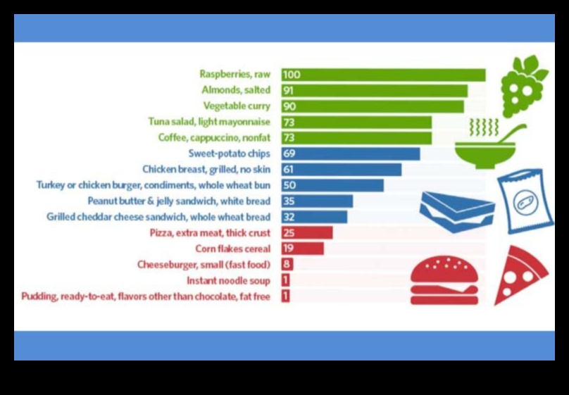 המצפן התזונתי: ניווט בנתיב לבריאות