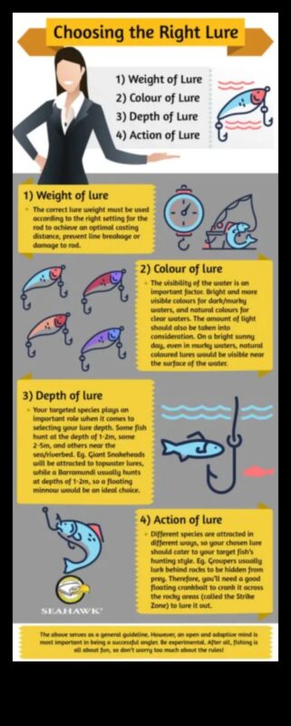 טכניקות התמודדות: בחירת הגישה הנכונה עבור דגים שונים