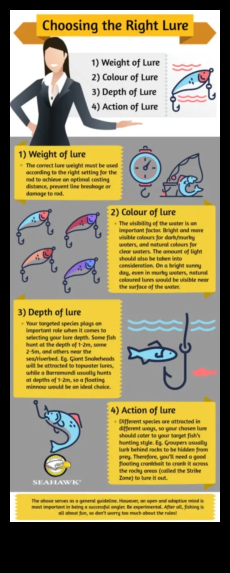 טכניקות התמודדות: בחירת הגישה הנכונה עבור דגים שונים