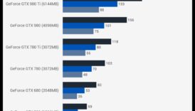 תג מחיר גרפי ויזואלי דורות מ-GeForce ועד Radeon ומעבר לכך 1 דורות של כרטיסים גרפיים: מ-GeForce ועד Radeon ומעבר