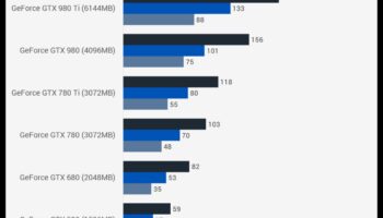 דורות של כרטיסים גרפיים: מ-GeForce ועד Radeon ומעבר