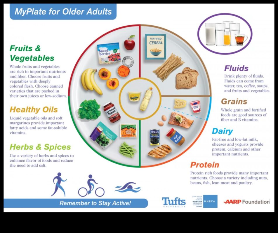 מגש הכסף: מדריך להצלחת תזונה גריאטרית