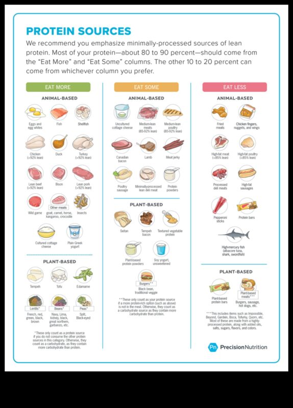 ספר הבישול של ספורטאים: הסודות הקולינריים של תזונת ספורט